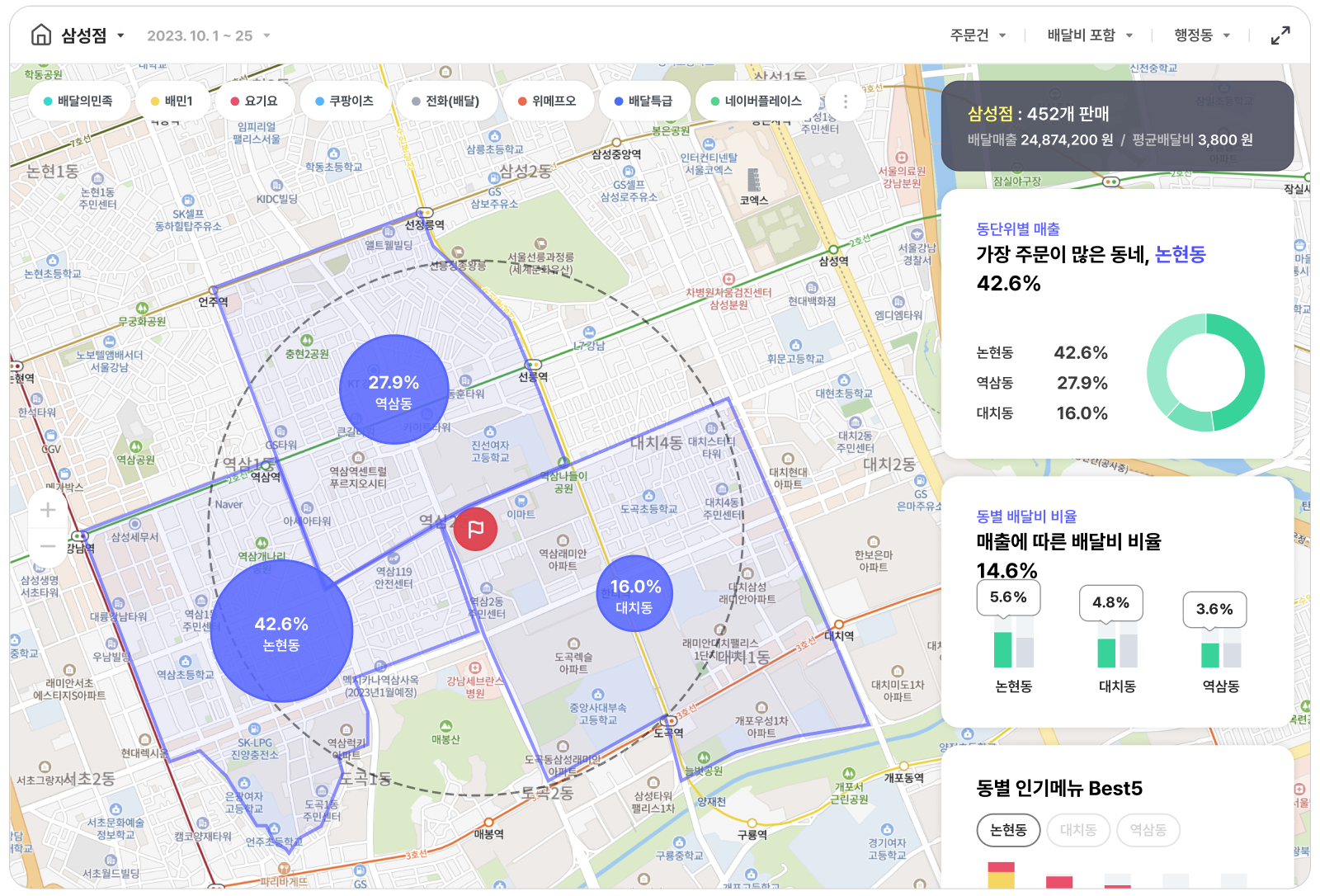 배달비 분석